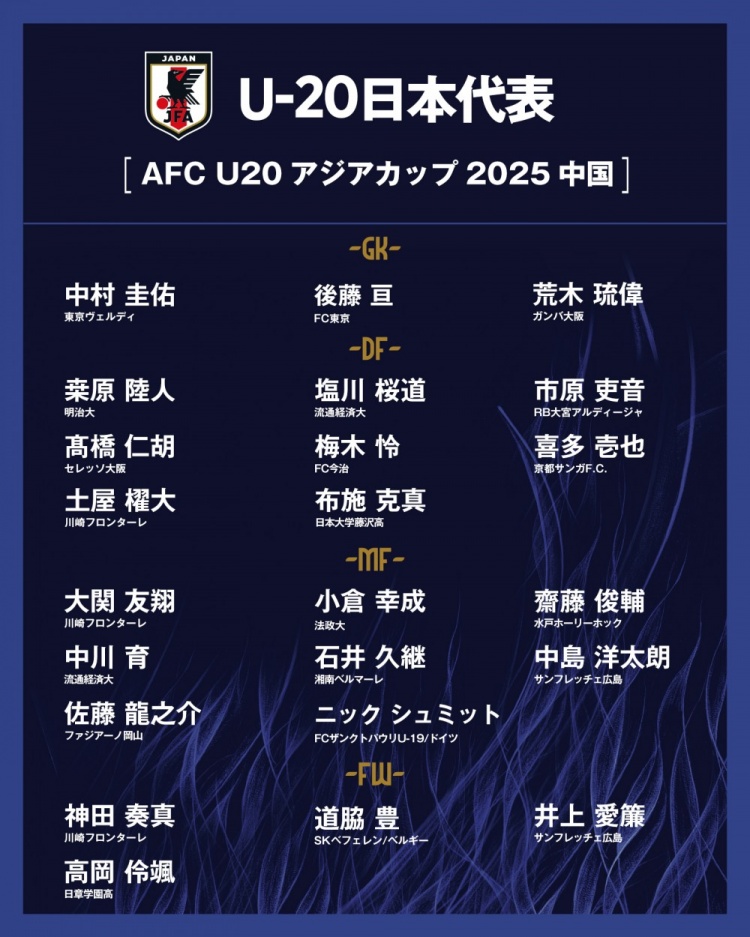  日本公布U20國家隊(duì)亞洲杯球衣號(hào)：高岡伶颯20號(hào)，高橋仁胡3號(hào)