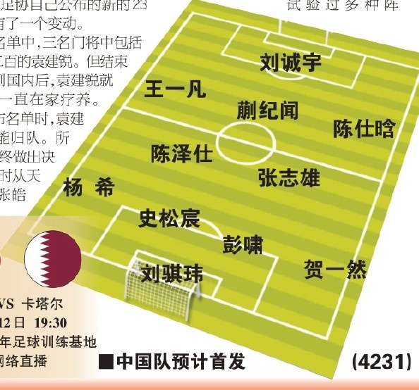  東體預(yù)測國青首戰(zhàn)首發(fā)：劉誠宇、蒯紀(jì)聞、張志雄出場，無王鈺棟