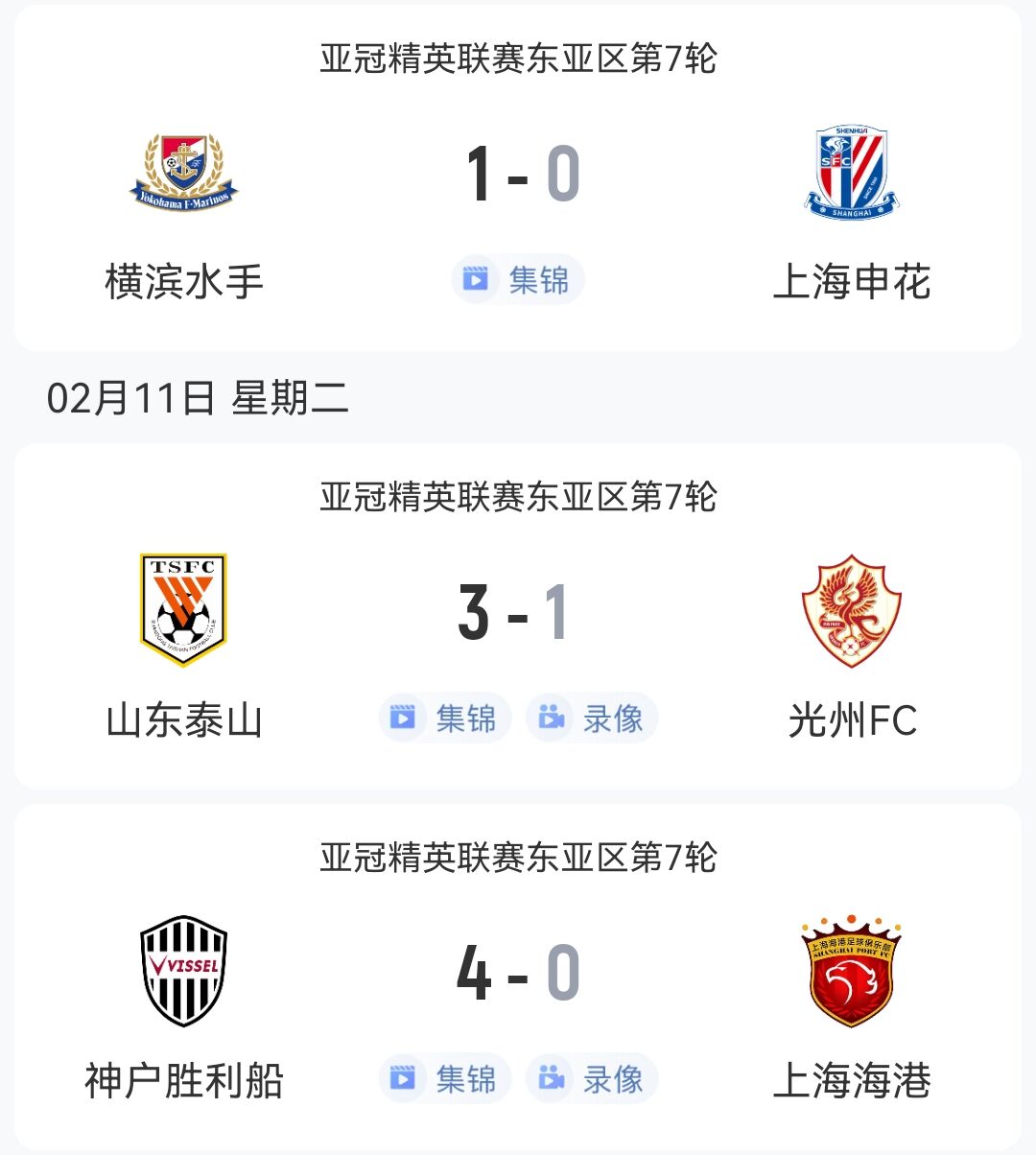  1勝2負(fù)！中超3隊(duì)本輪亞冠：泰山3-1光州，申花海港征戰(zhàn)日本均告負(fù)