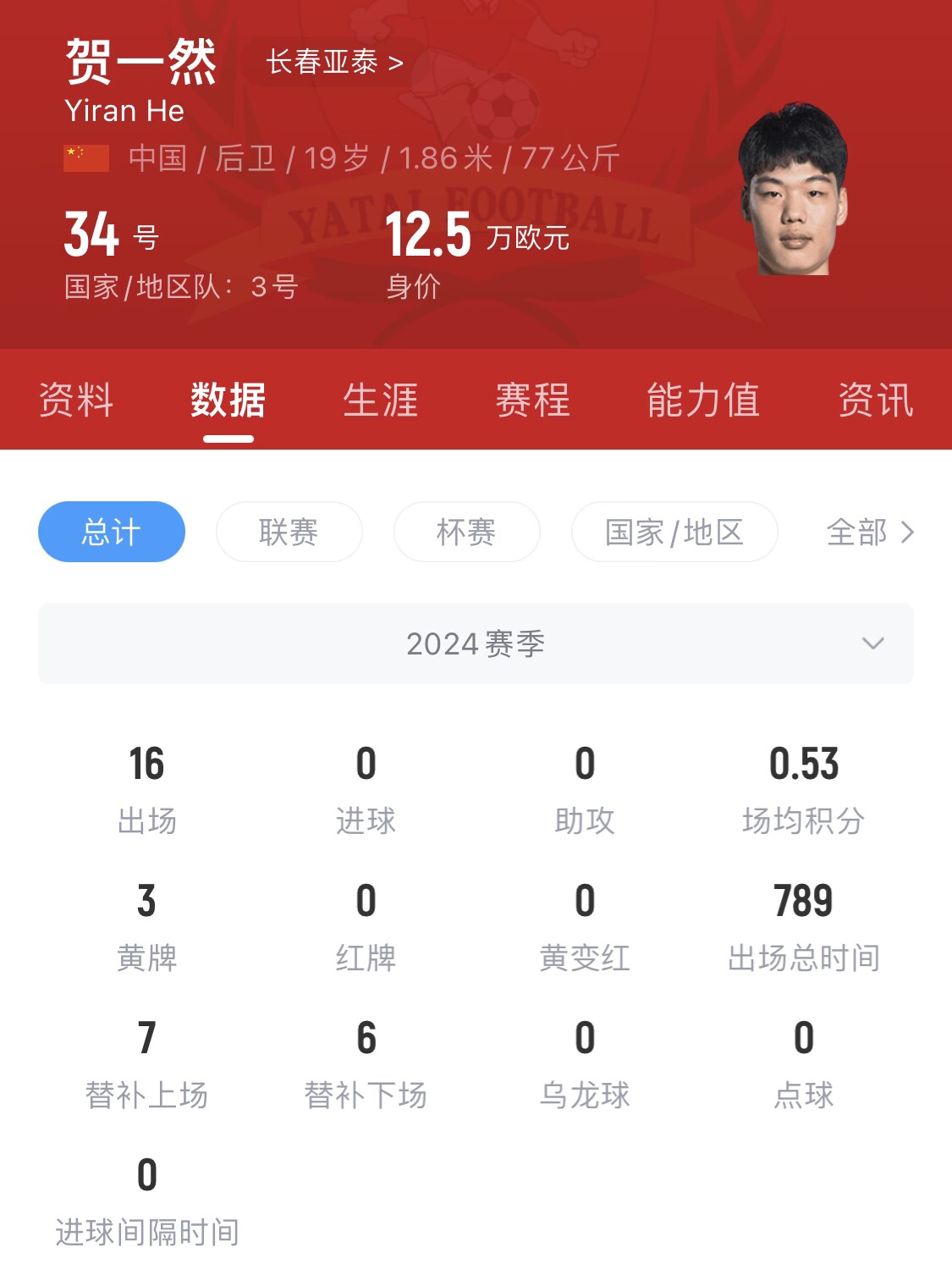  亞泰太子！U20國(guó)青邊衛(wèi)賀一然人球分過(guò)+淡定停高空球