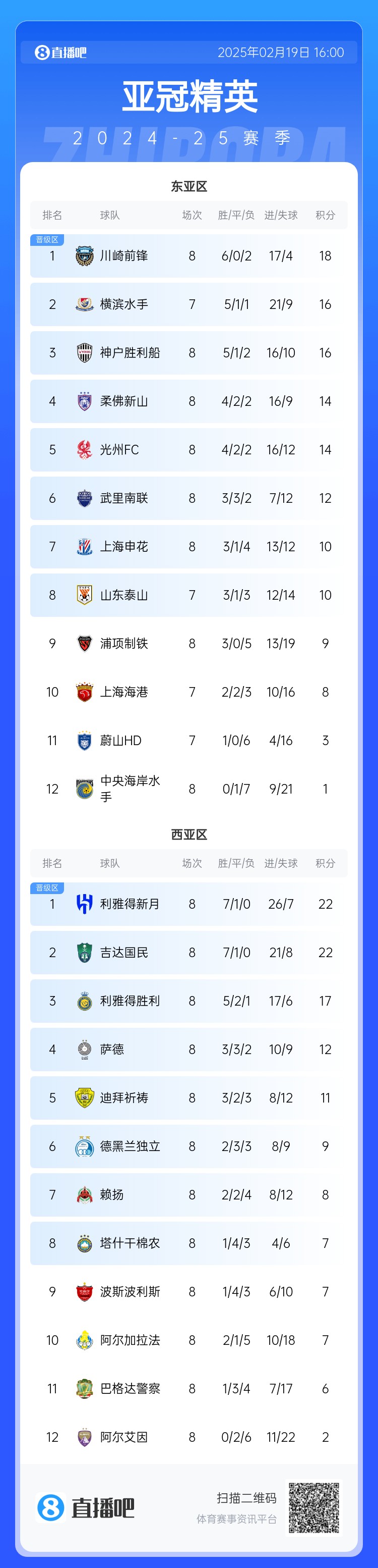  晉級了？若泰山判0-3負，申花將自動晉級，海港高比分平局也晉級