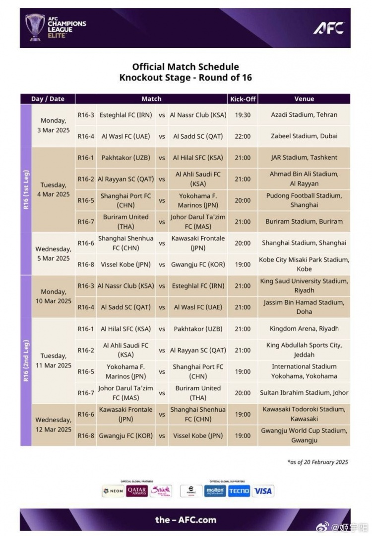  亞冠1/8決賽賽程：海港、申花3月4/5日、11/12日進行兩回合比賽