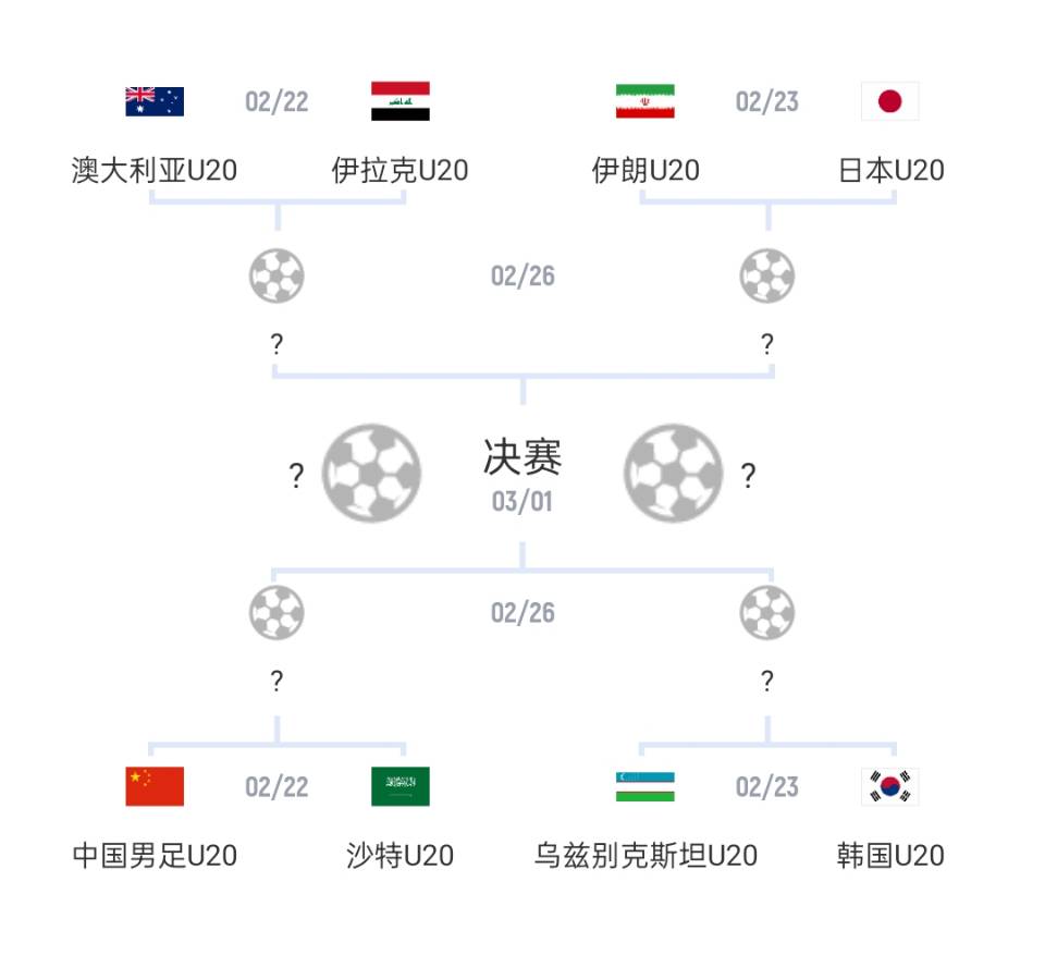  U20亞洲杯1/4決賽對陣：國青vs沙特，日本vs伊朗