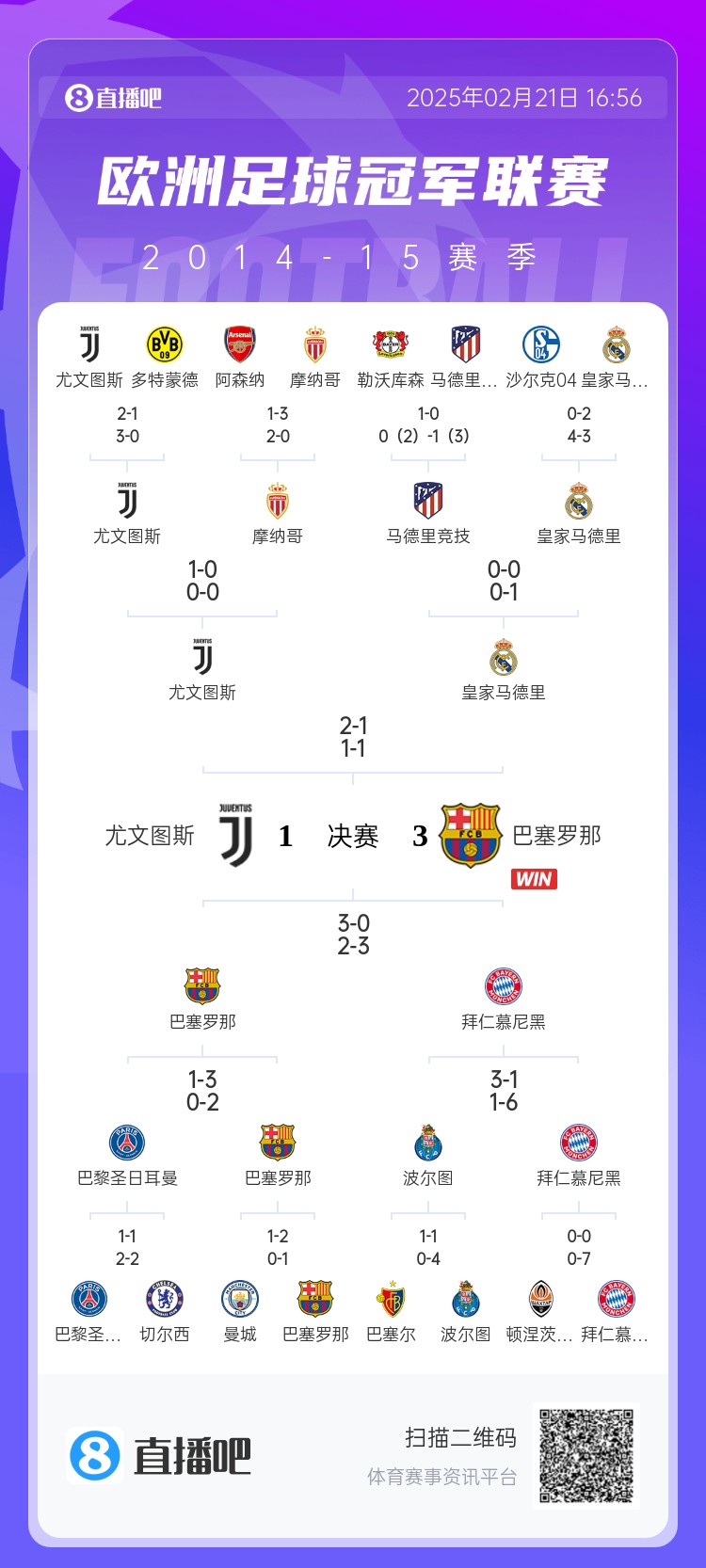  哪場(chǎng)讓你記憶猶新？回顧10年前歐冠淘汰賽，16強(qiáng)隊(duì)有一半如今不在