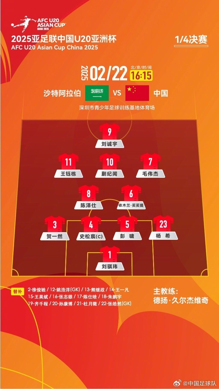  U20亞洲杯四分之一決賽 ，中國(guó)隊(duì)首發(fā)名單揭曉