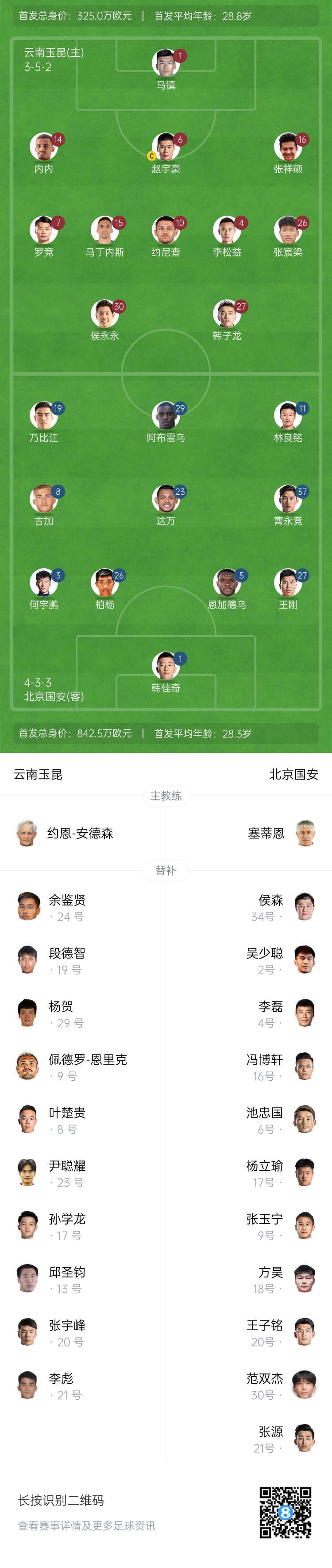  中超首輪|玉昆vs國安：塞鳥&奧斯卡缺席，侯永永首秀，張玉寧替補