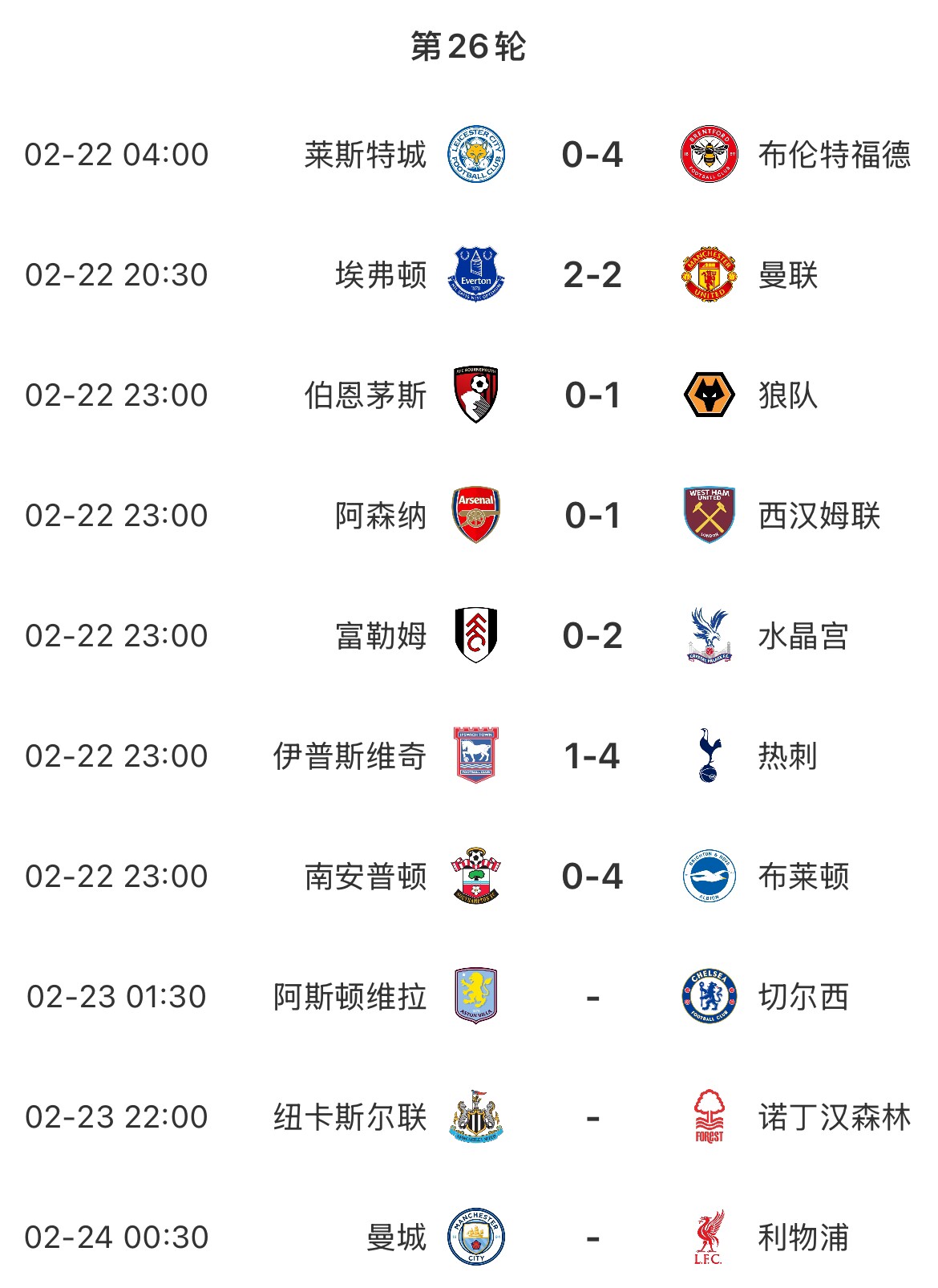  主場魔咒？本輪英超已結(jié)束7場&主場球隊1平6負(fù)，明天曼城vs利物浦