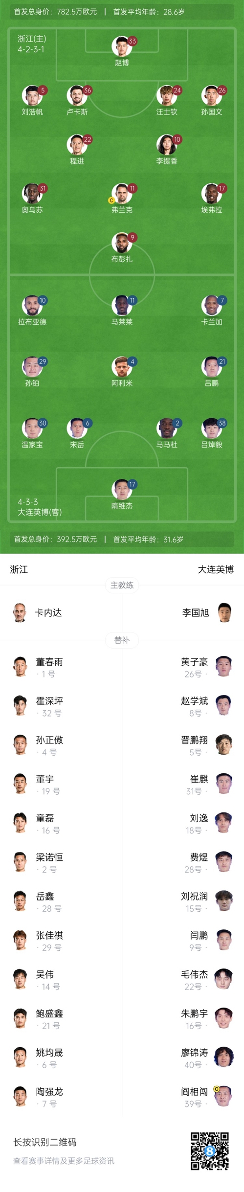  中超首輪|浙江vs英博首發(fā)：布彭扎、馬萊萊首發(fā)，國青毛偉杰替補