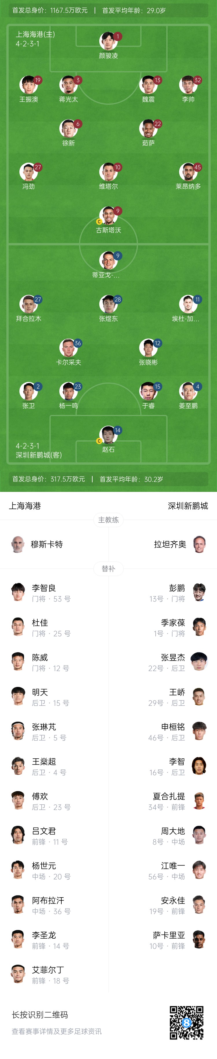  海港vs新鵬城首發(fā)：4外援PK3外援，魏震、蔣光太先發(fā)，姜至鵬出戰(zhàn)