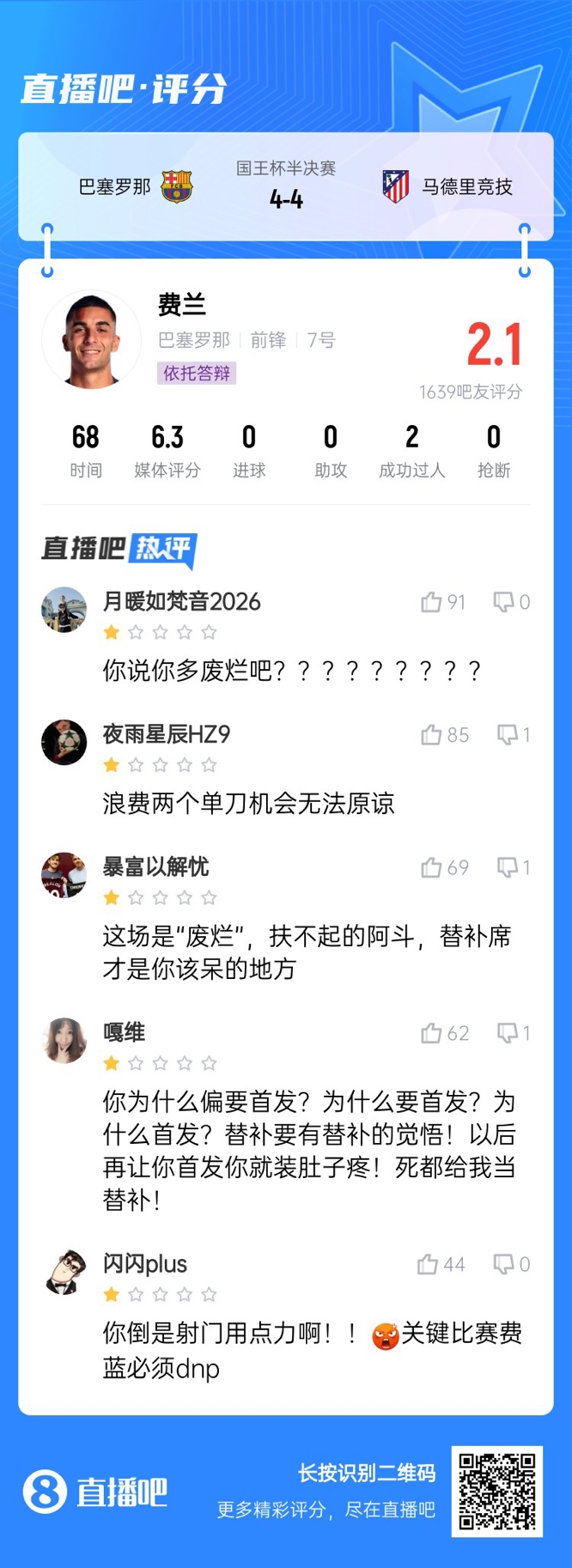  中鋒互換得慘案！費(fèi)蘭首發(fā)2次錯(cuò)失機(jī)會(huì)僅2.1分，對(duì)面小蜘蛛1球1助