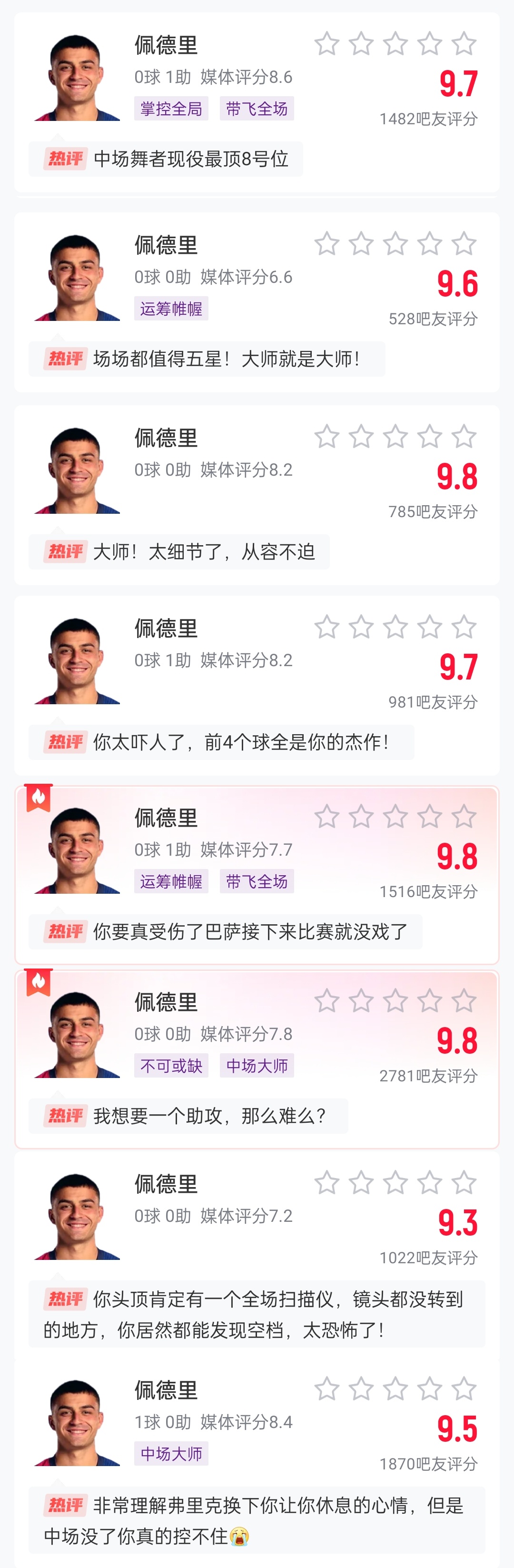  這么強(qiáng)的嗎？佩德里近8場比賽1球3助，吧友場均評(píng)分9.65最低9.3