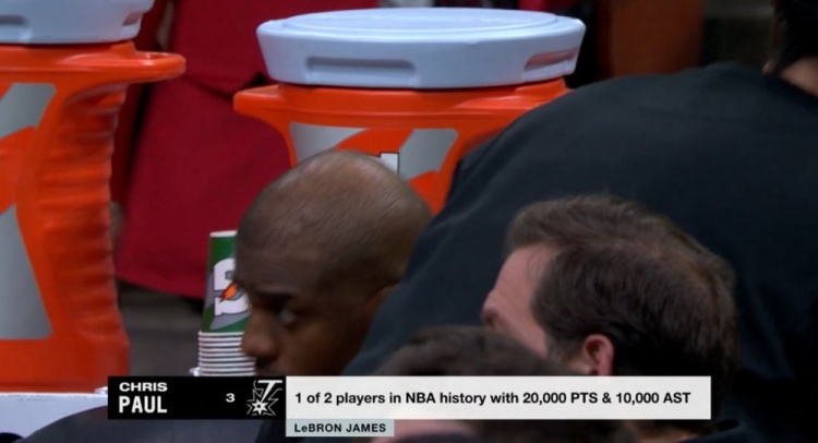  NBA歷史僅2名球員得分20000+且助攻10000+：保羅、詹姆斯