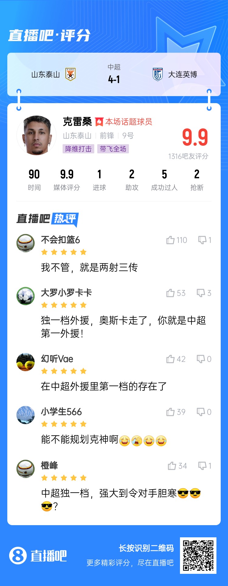  降維打擊！吧友評克雷桑：中超獨一檔！能不能歸化克神啊？
