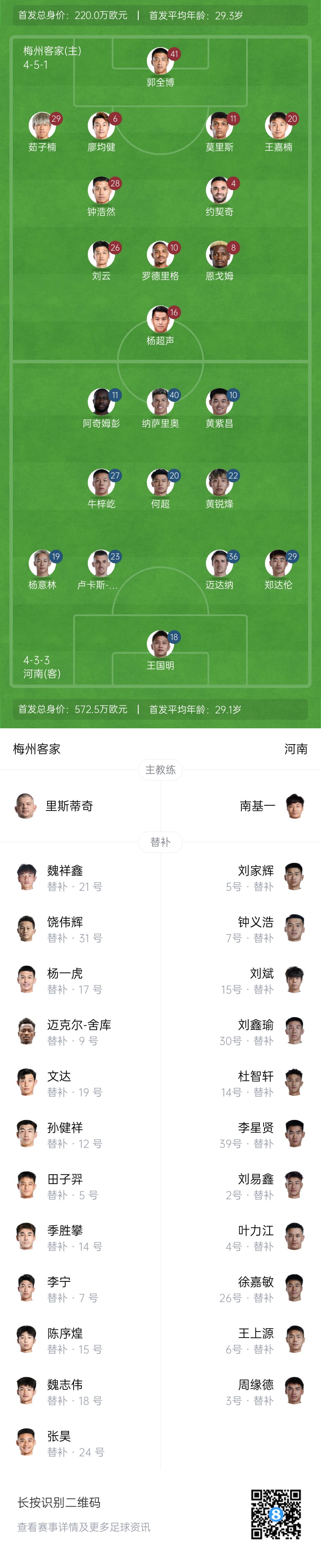  梅州vs河南首發(fā)：4外援PK4外援！廖均健先發(fā)，黃紫昌、鄭達倫出戰(zhàn)