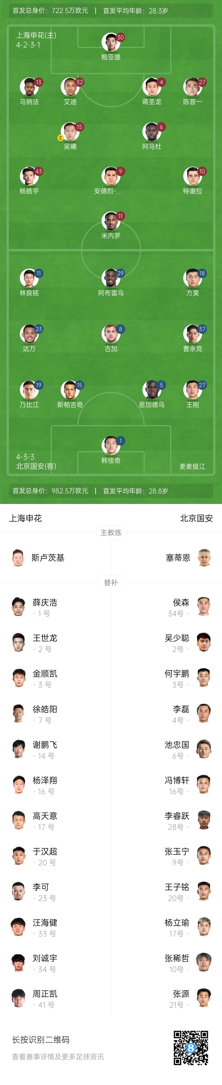  申花vs國安首發(fā)：5外援PK！楊皓宇、蔣圣龍先發(fā)，斯帕吉奇首秀