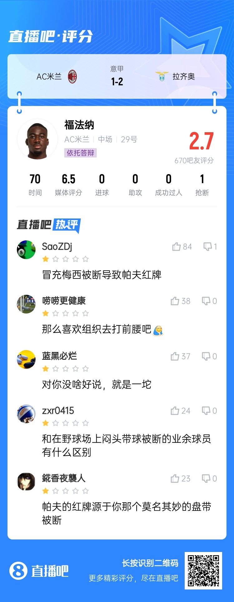  2.7分！福法納帶球往人堆里鉆，貢多齊斷球送直傳造帕夫紅牌