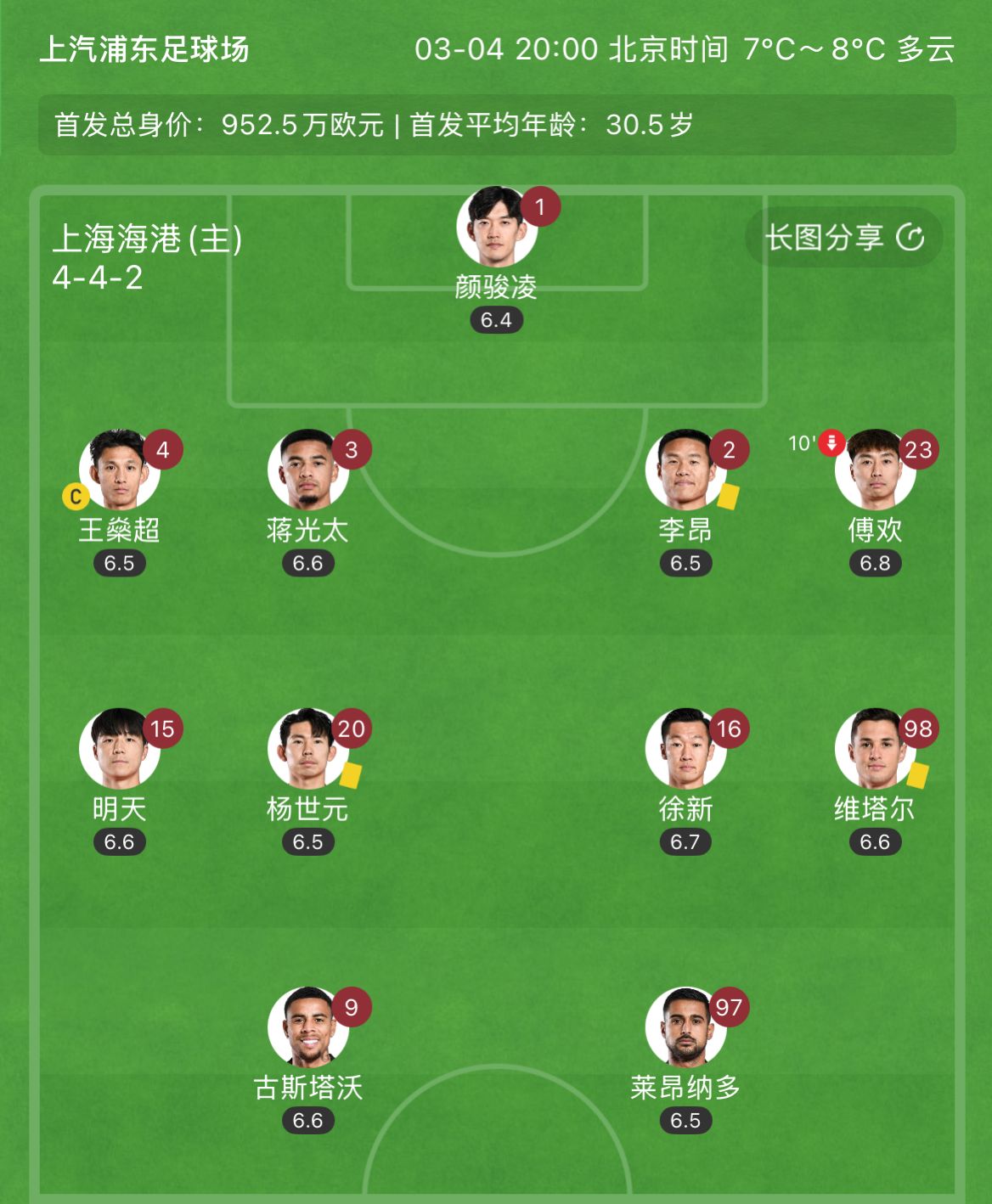  有減員隱患？海港半場(chǎng)李昂、楊世元、維塔爾3人吃到黃牌，對(duì)手0黃