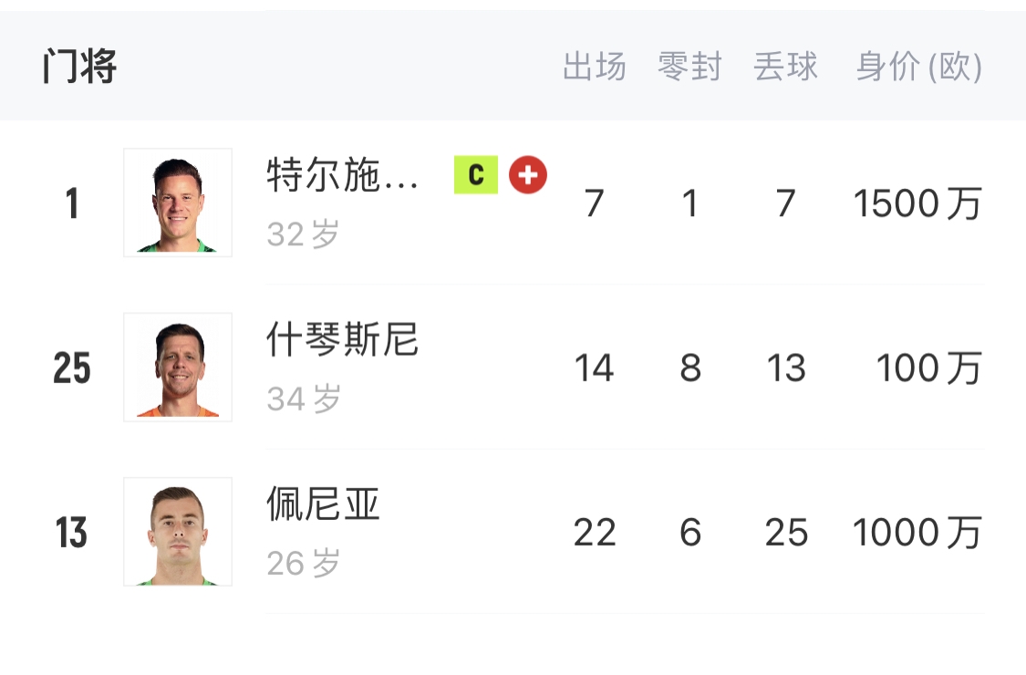  如何抉擇？一門特獅32歲，佩尼亞26歲，34歲什琴斯尼合同6月到期