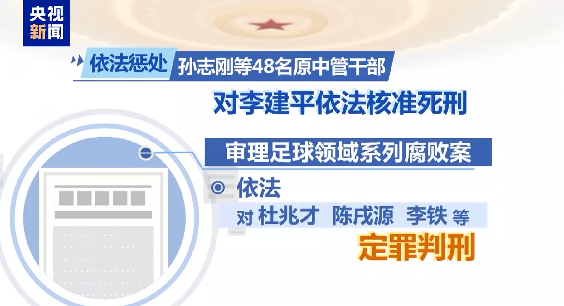  最高法工作報告：審理足球領域系列腐敗案，依法對李鐵等定罪判刑