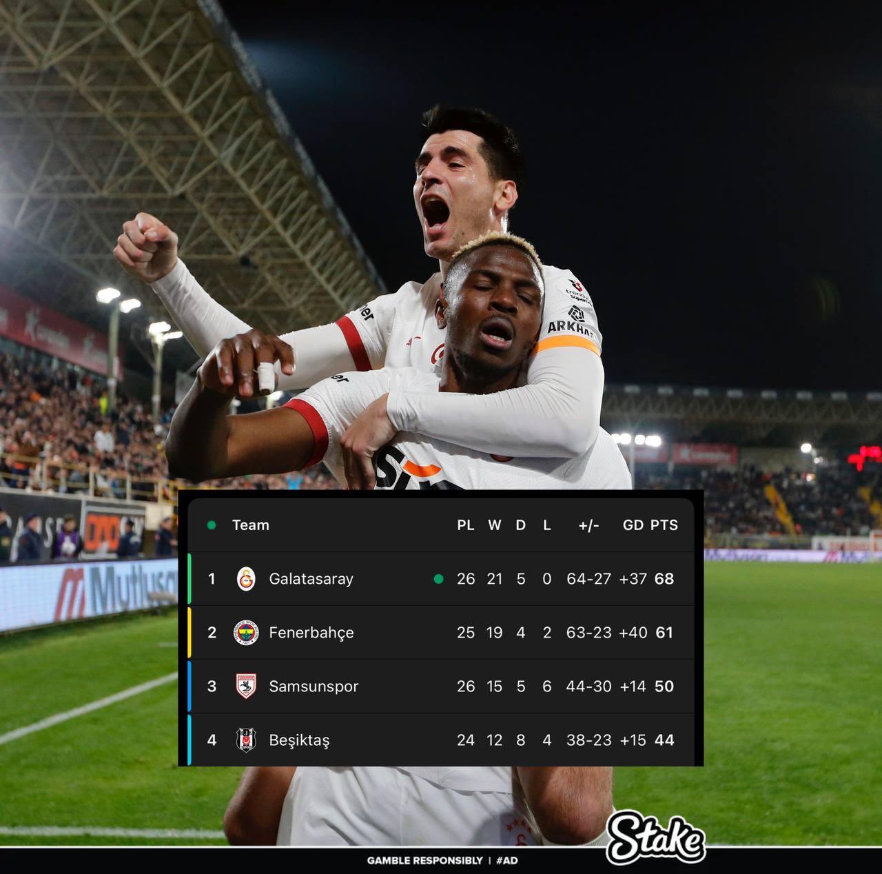  走過(guò)路過(guò)不要錯(cuò)過(guò)！奧斯梅恩“流浪”土超21場(chǎng)17球，解約金8000萬(wàn)