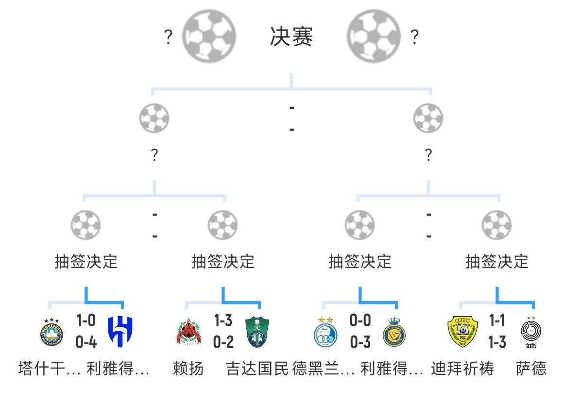  全員惡人！新月+勝利+國民打亞冠全部輕松晉級，西亞4強沙特占3席
