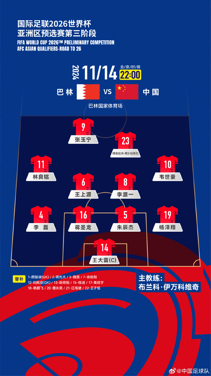  國(guó)足“新10號(hào)”呼之欲出！塞鳥入籍，伊萬菱形中場(chǎng)前腰第一人選