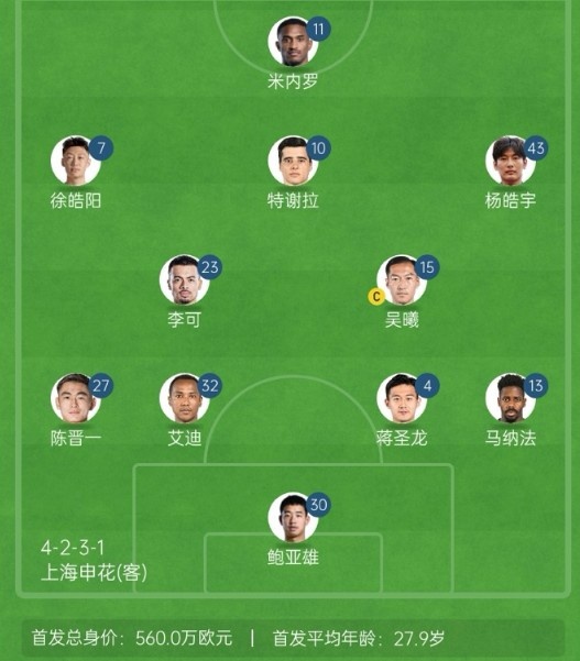  記者談申花亞冠1/8決賽次回合首發(fā)：仍是4321，米內(nèi)羅單箭頭突前
