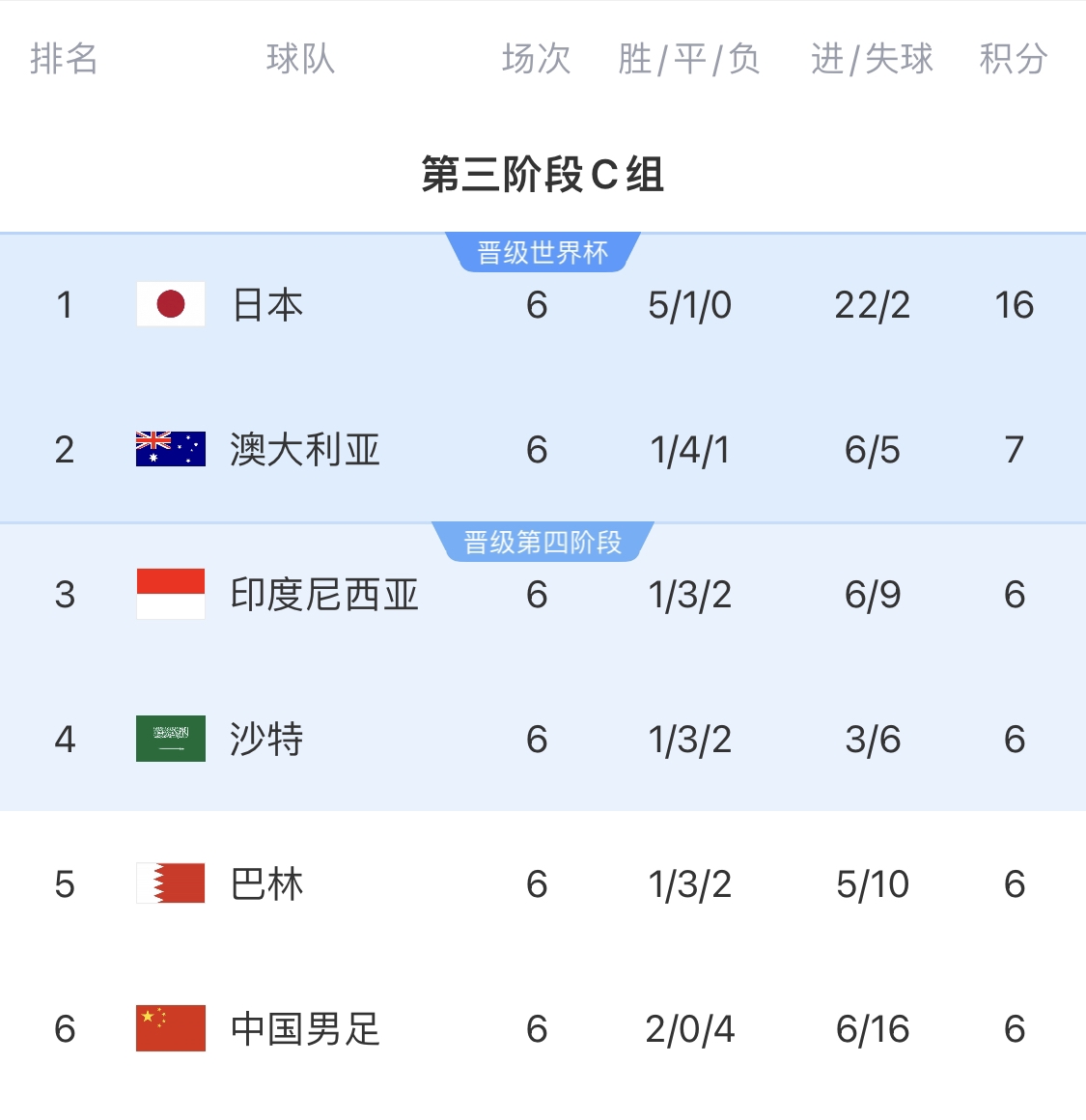  利好！塞鳥具備出場資格，你認為國足3月兩場世預賽能搶下幾分？
