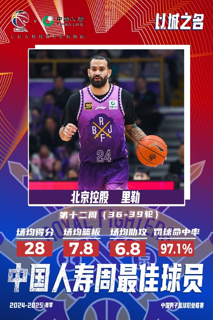 出戰(zhàn)4場場均28分7.8板6.8助！北控外援里勒當選周最佳外援