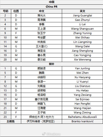  國足首發(fā)較上場變動：更改4人，蔣光太、李磊先發(fā)