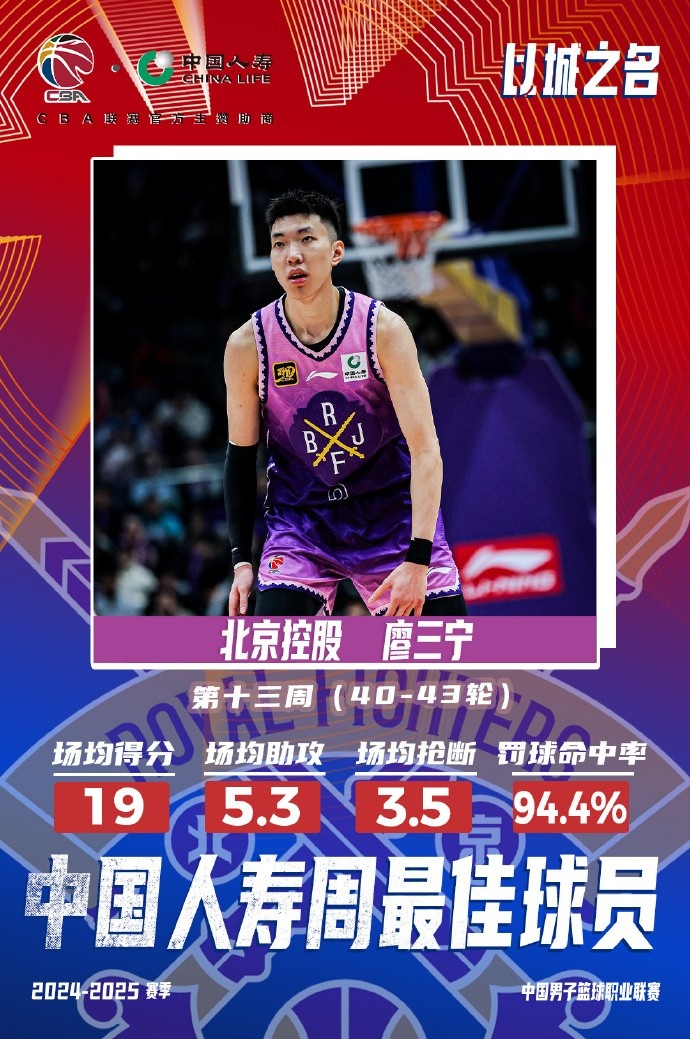  場(chǎng)均19分5.3板5.3助3.5斷1帽！廖三寧當(dāng)選第十三周周最佳球員