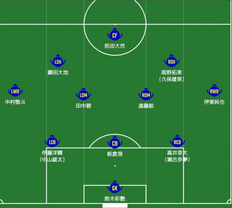  日媒預(yù)測日本隊(duì)首發(fā)：南野拓實(shí)、伊東純也領(lǐng)銜進(jìn)攻陣，三笘薰替補(bǔ)