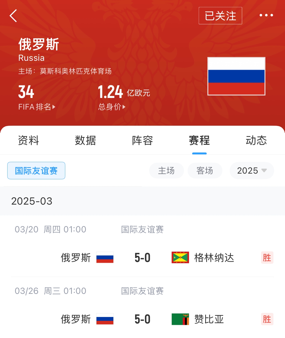  有望解禁！俄羅斯遭禁賽后18場友誼賽不敗，近8場無失球轟44球！