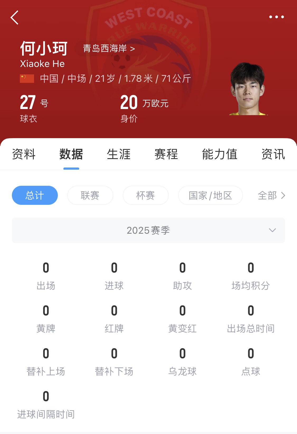  天賦難兌現(xiàn)？21歲何小珂中超前3輪0登場，出身泰山青訓＆留洋多地