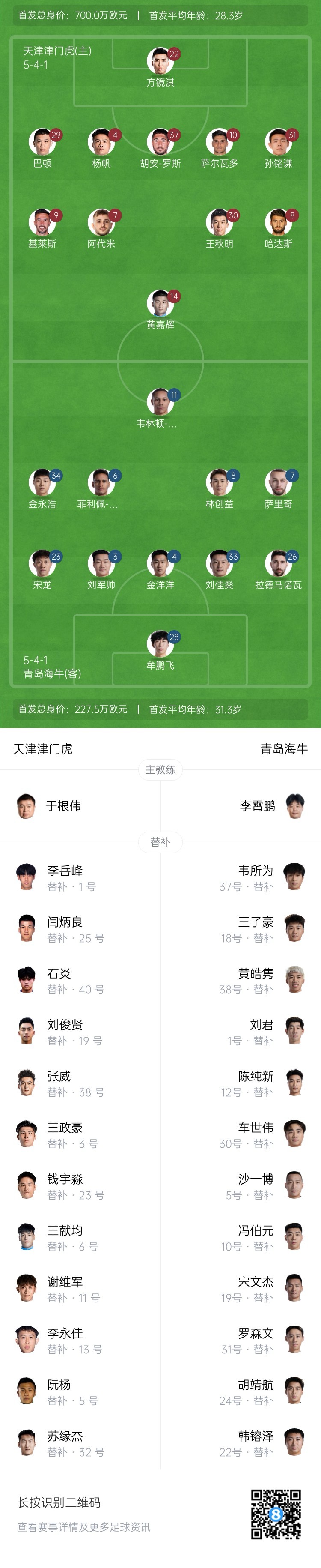  津門虎vs海牛首發(fā)：五外援PK四外援，巴頓、林創(chuàng)益出戰(zhàn)