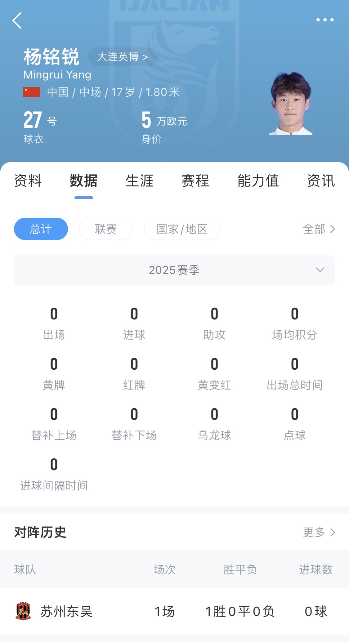  后生可畏！17歲小將楊銘銳迎中超首秀，首發(fā)出戰(zhàn)長春亞泰
