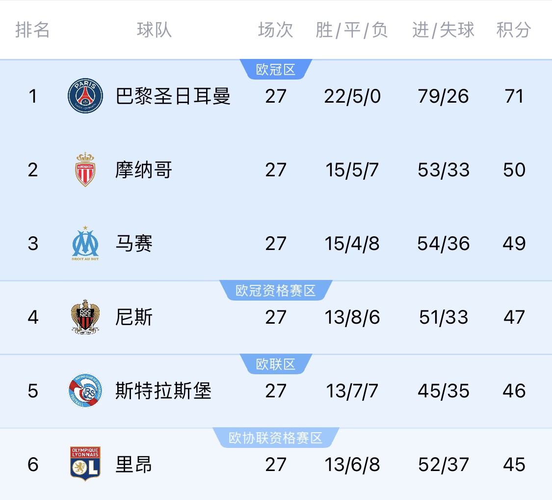  若切爾西＆斯特拉斯堡參加同一歐戰(zhàn)？隊(duì)報(bào)：至少三人需退出管理層