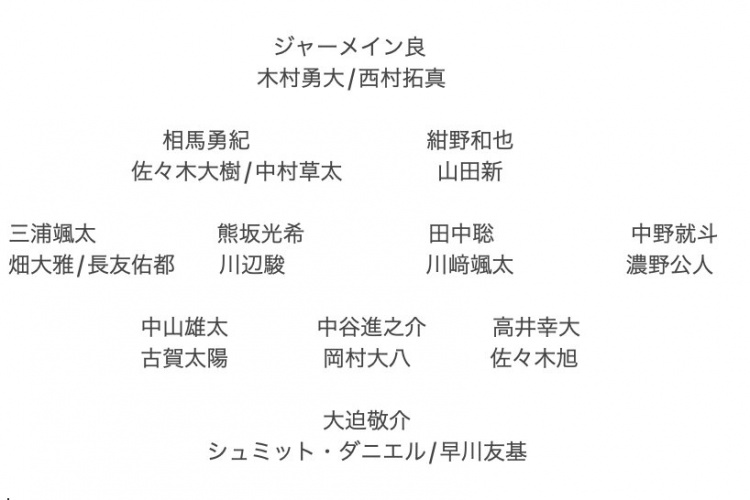  記者預測日本隊東亞杯名單：全員J聯(lián)賽，長友佑都、高井幸大領銜